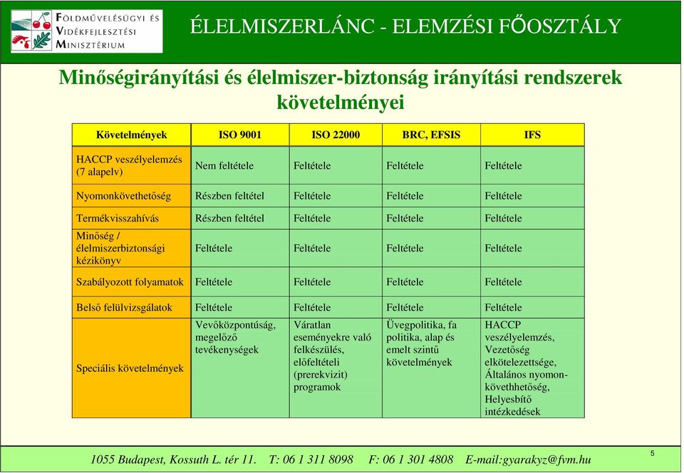 Feltétele Feltétele Feltétele Szabályozott folyamatok Feltétele Feltétele Feltétele Feltétele Belső felülvizsgálatok Feltétele Feltétele Feltétele Feltétele Speciális követelmények Vevőközpontúság,
