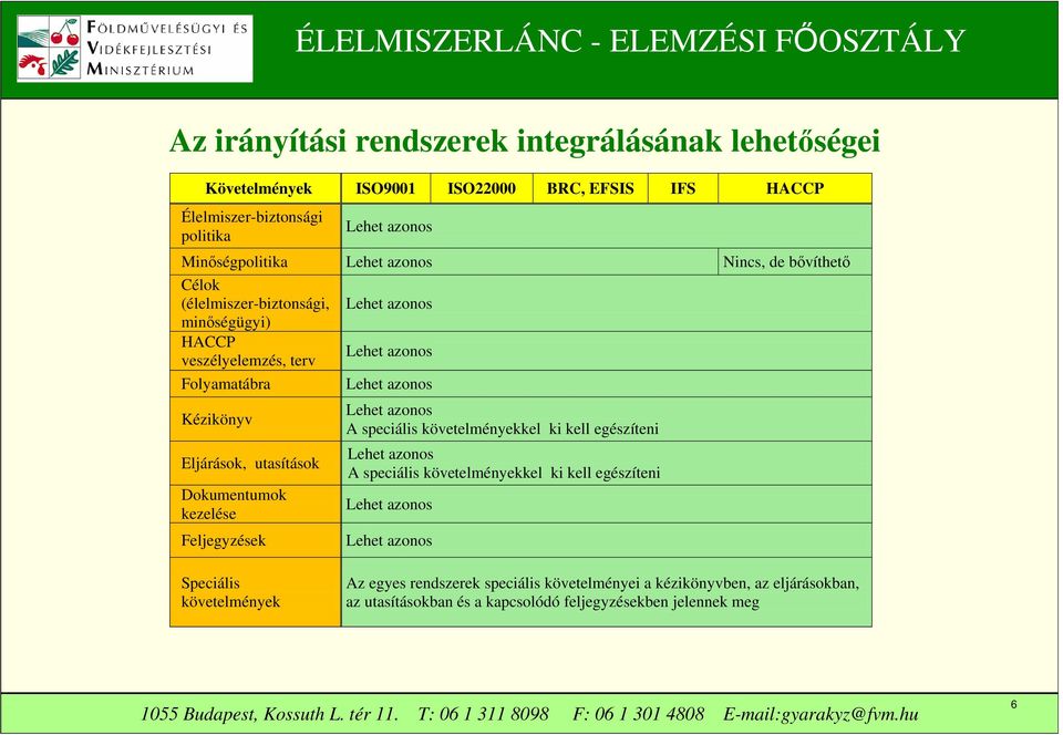 Dokumentumok kezelése Feljegyzések Lehet azonos Lehet azonos A speciális követelményekkel ki kell egészíteni Lehet azonos A speciális követelményekkel ki kell egészíteni