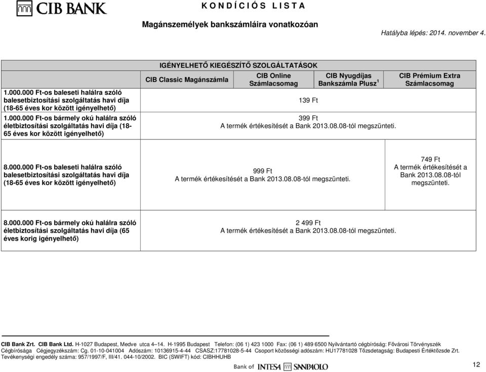 között igényelhető) IGÉNYELHETŐ KIEGÉSZÍTŐ SZOLGÁLTATÁSOK CIB Classic Magánszámla CIB Online 139 Ft CIB Nyugdíjas Bankszámla Plusz 1 399 Ft A termék értékesítését a Bank 2013.08.08-tól megszünteti.