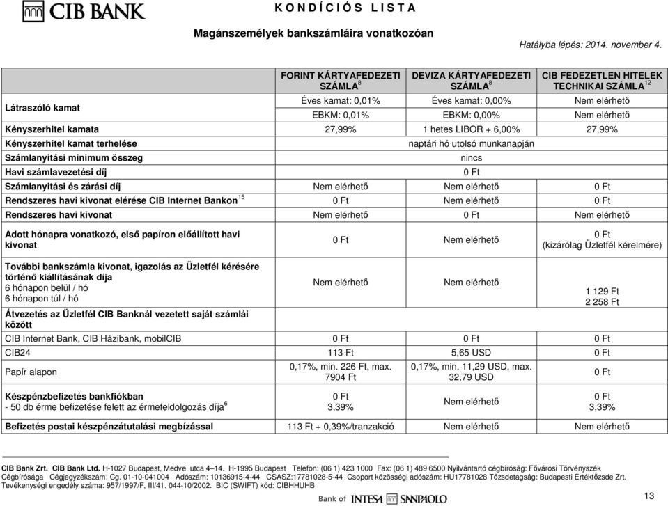 zárási díj Nem elérhető Nem elérhető Rendszeres havi kivonat elérése CIB Internet Bankon 15 Nem elérhető Rendszeres havi kivonat Nem elérhető Nem elérhető nincs Adott hónapra vonatkozó, első papíron