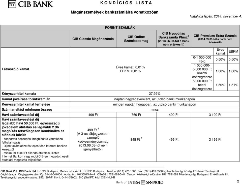 03-tól a bank nem értékesíti) naptári negyedévenként, az utolsó banki munkanapon minden naptári hónapban, az utolsó banki munkanapon CIB Prémium Extra Számla (2014.09.