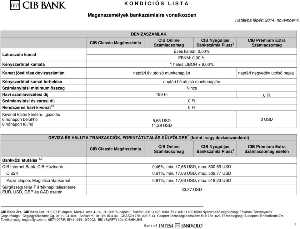 199 Ft Számlanyitási és zárási díj Rendszeres havi kivonat 16 Kivonat külön kérésre, igazolás 6 hónapon belül/hó 6 hónapon túl/hó 5,65 USD 11,29 USD Nincs 0 USD DEVIZA ÉS VALUTA TRANZAKCIÓK,