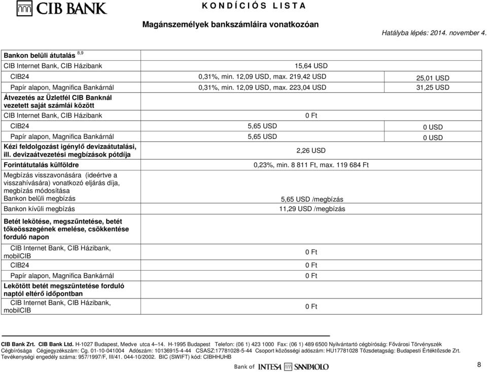 223,04 USD 31,25 USD Átvezetés az Üzletfél CIB Banknál vezetett saját számlái között CIB Internet Bank, CIB Házibank CIB24 5,65 USD 0 USD Papír alapon, Magnifica Bankárnál 5,65 USD 0 USD Kézi