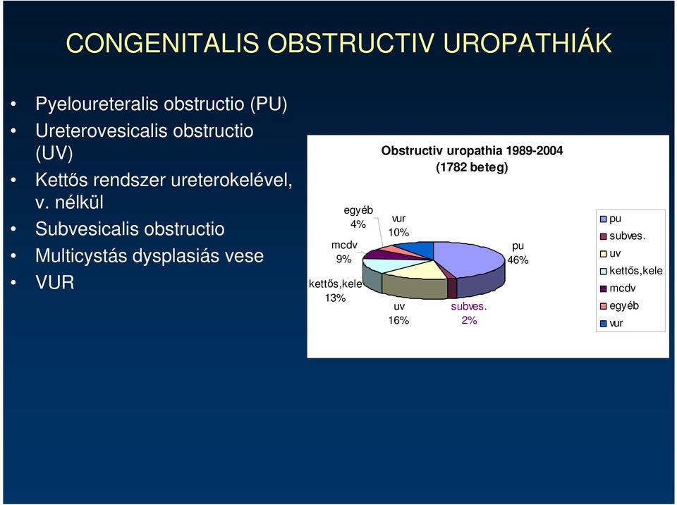 nélkül Subvesicalis obstructio Multicystás dysplasiás vese VUR egyéb 4% mcdv 9%