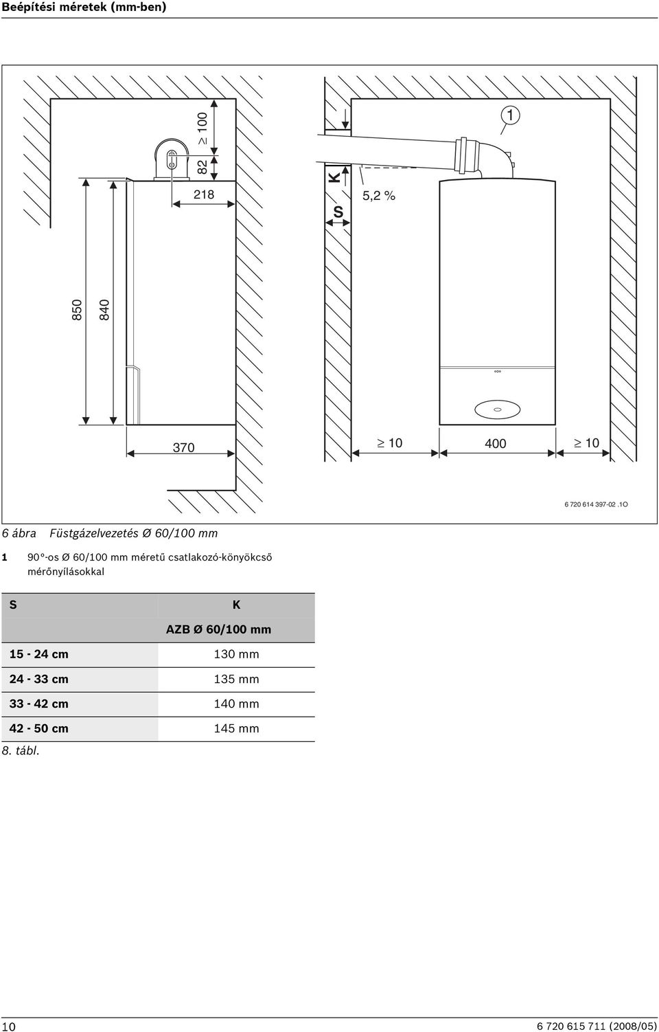 1O 6 ábra Füstgázelvezetés Ø 60/100 mm 1 90 -os Ø 60/100 mm méretű