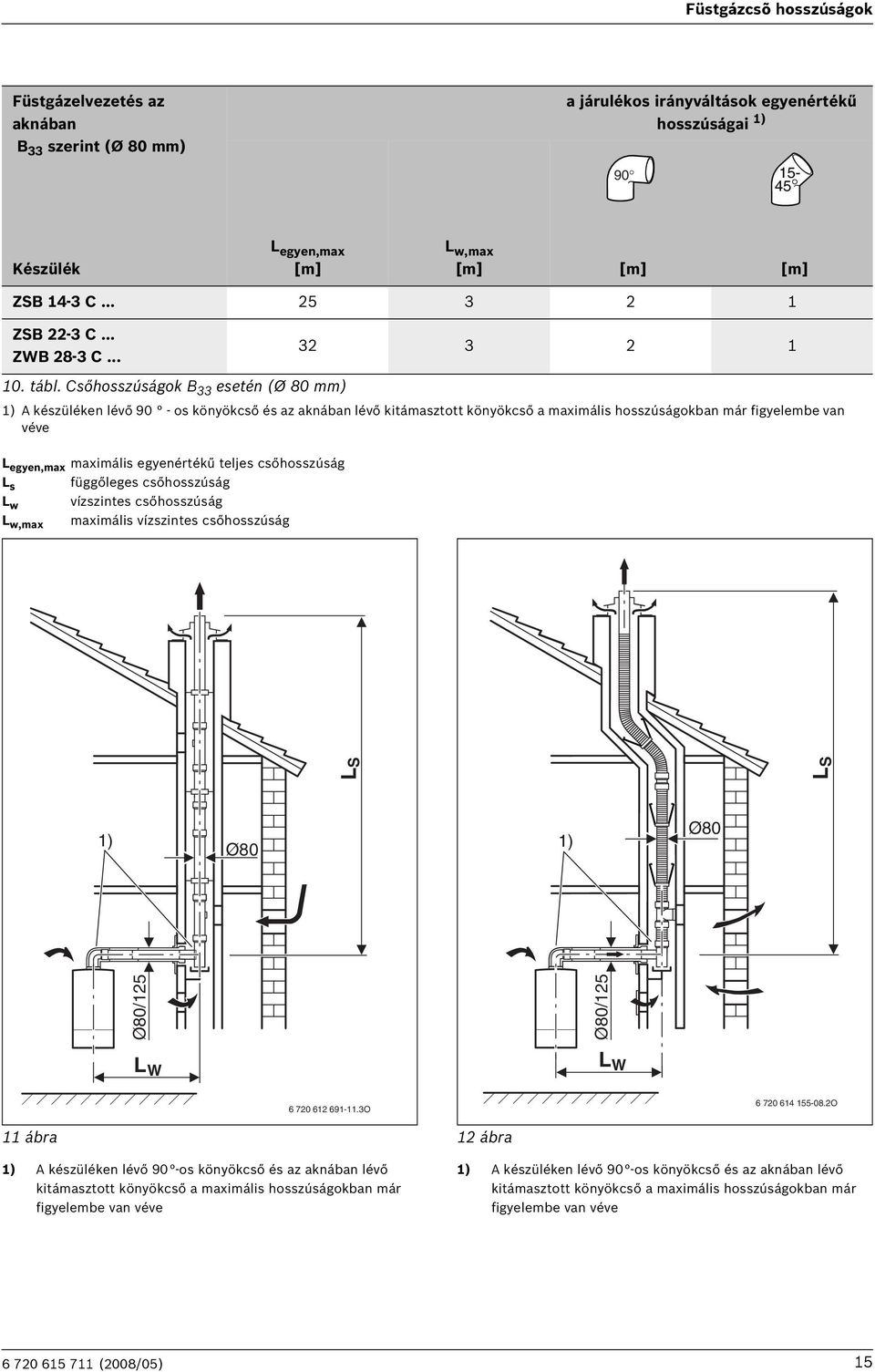Csőhosszúságok B 33 esetén (Ø 80 mm) 1) A készüléken lévő 90 - os könyökcső és az aknában lévő kitámasztott könyökcső a maximális hosszúságokban már figyelembe van véve L egyen,max maximális