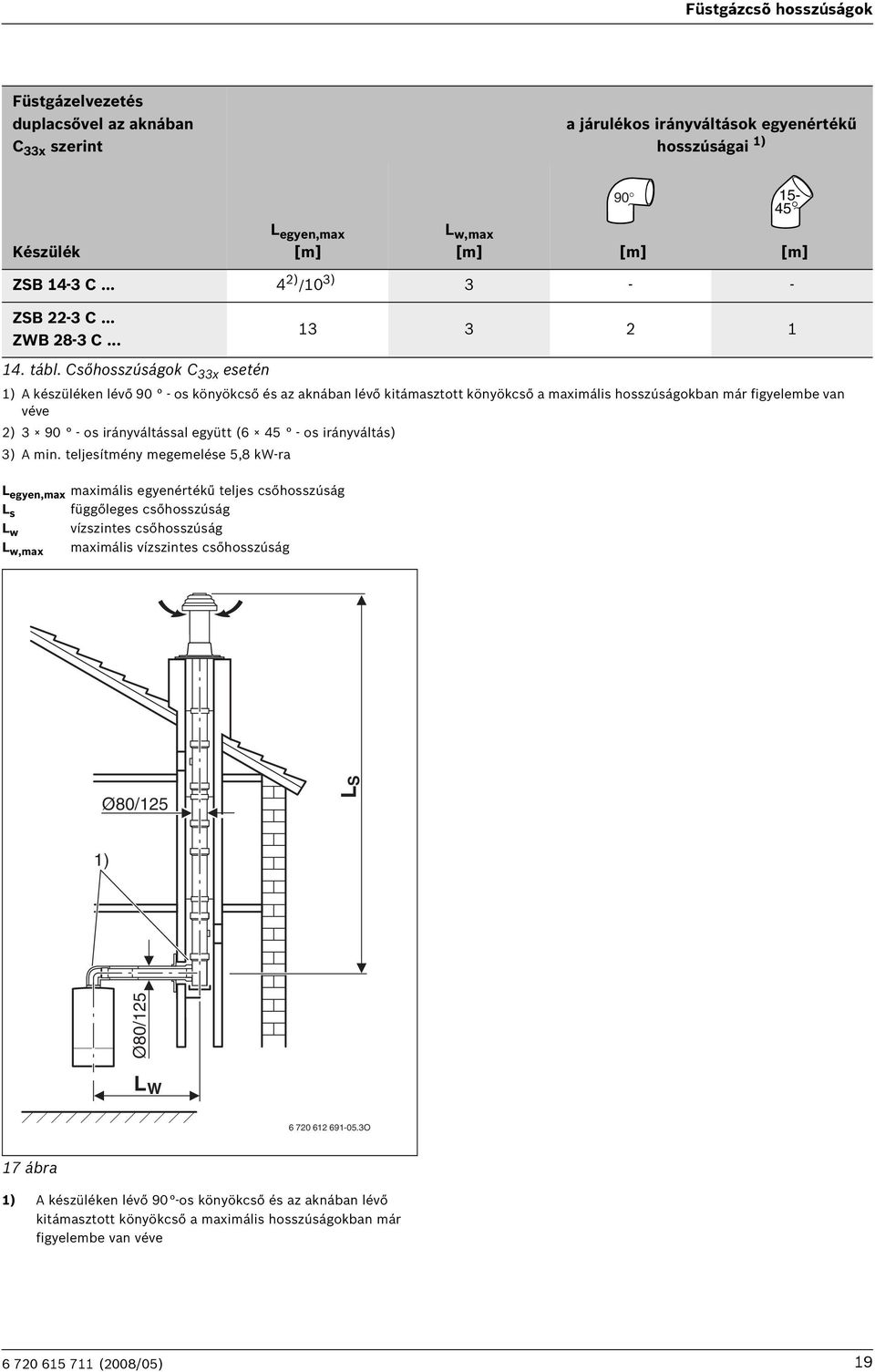 Csőhosszúságok C 33x esetén 1) A készüléken lévő 90 - os könyökcső és az aknában lévő kitámasztott könyökcső a maximális hosszúságokban már figyelembe van véve 2) 3 90 - os irányváltással együtt (6