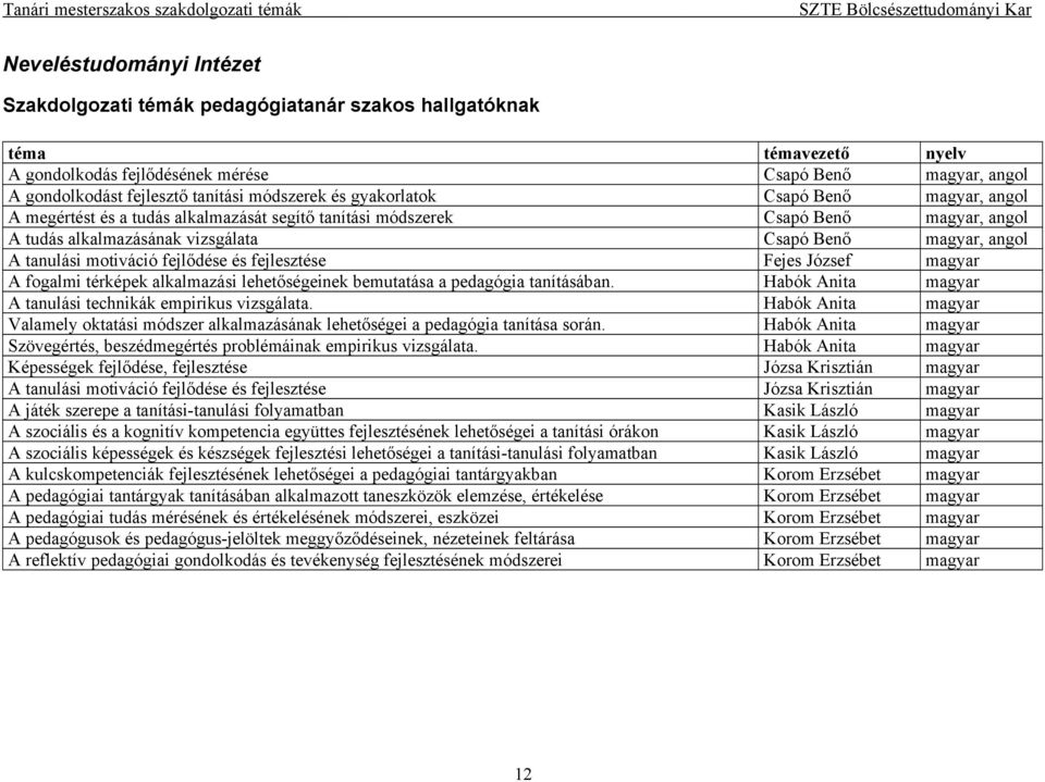 magyar A fogalmi térképek alkalmazási lehetőségeinek bemutatása a pedagógia tanításában. Habók Anita magyar A tanulási technikák empirikus vizsgálata.