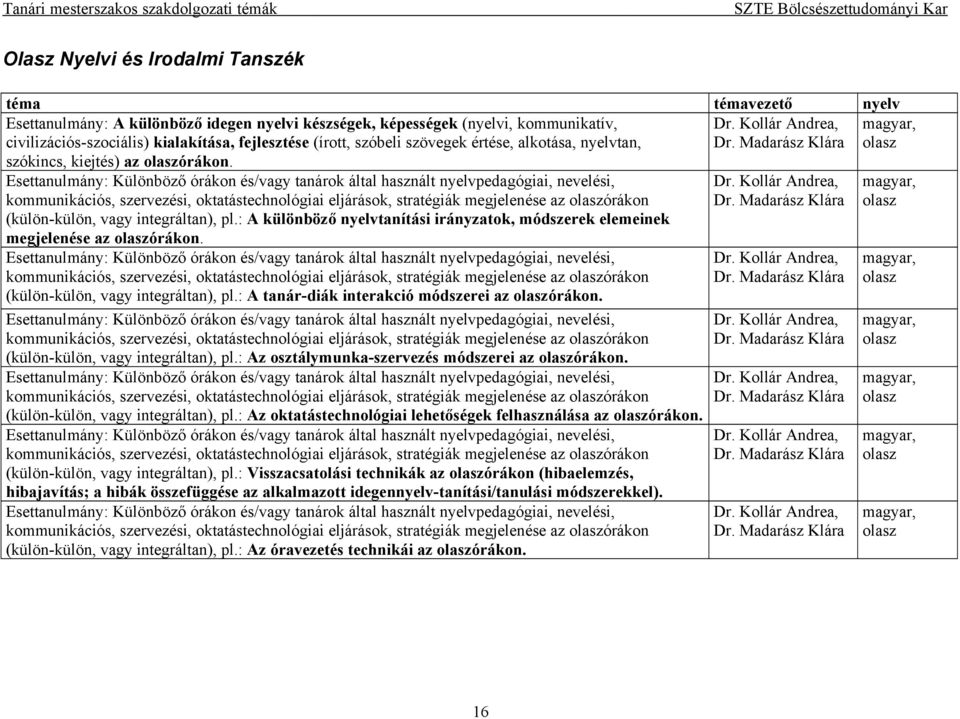 Madarász Klára Esettanulmány: Különböző órákon és/vagy tanárok által használt nyelvpedagógiai, nevelési, kommunikációs, szervezési, oktatástechnológiai eljárások, stratégiák megjelenése az