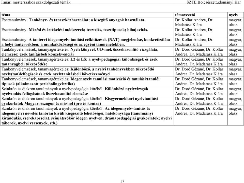 Madarász Klára olasz Esettanulmány: A tantervi idegennyelv-tanítási célkitűzések (NAT) megjelenése, konkretizálása a helyi tantervekben; a munkaközösségi és az egyéni tanmenetekben. Dr.