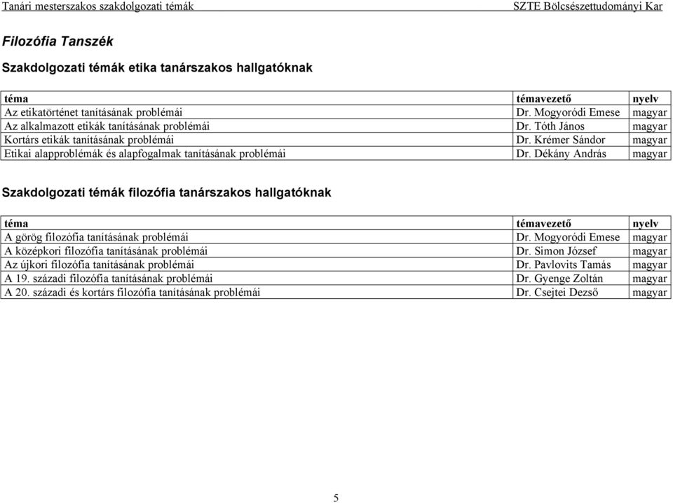 Dékány András magyar Szakdolgozati témák filozófia tanárszakos hallgatóknak A görög filozófia tanításának problémái Dr. Mogyoródi Emese magyar A középkori filozófia tanításának problémái Dr.