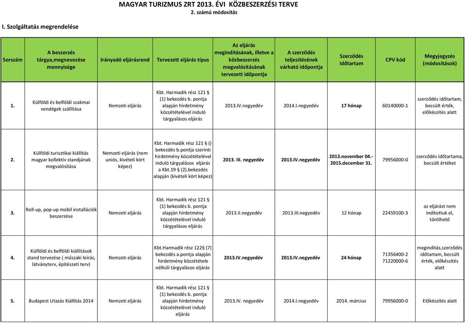 Külföldi turisztikai kiállítás magyar kollektív standjának megvalósítása (nem uniós, kivételi kört képez) () bekezdés b.pontja szerinti hirdetmény közzétételével induló tárgyalásos eljárás a Kbt.