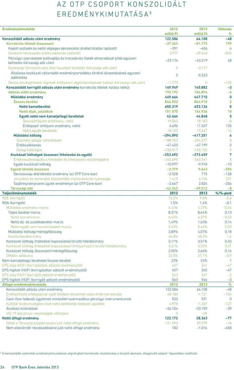 440 840 Pénzügyi szervezetek különadója és tranzakciós illeték elmaradását pótló egyszeri befizetés (társasági adó után) 29.174 43.