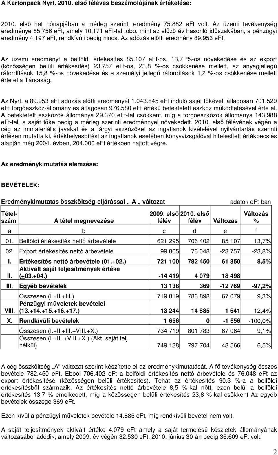 107 eft-os, 13,7 %-os növekedése és az export (közösségen belüli értékesítés) 23.