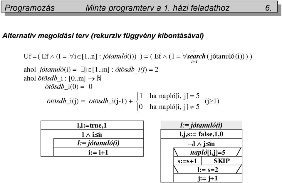 .n] : jótanuló(i)) ) = ( Ef ( l search ( jótanuló (i)) ) ) i 1 ahol jótanuló(i) = j [1.