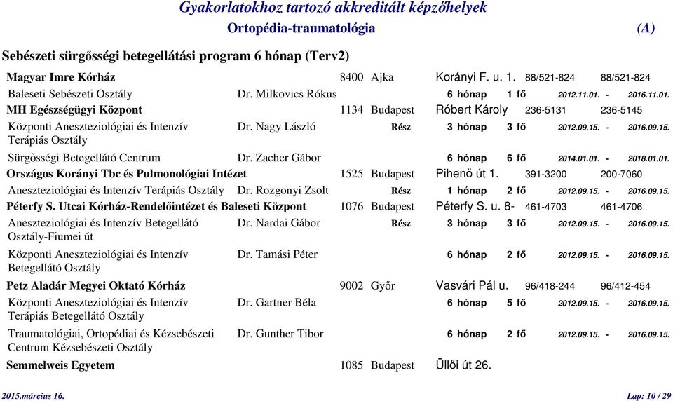 - 2016.09.15. Terápiás Osztály Sürgősségi Betegellátó Centrum Dr. Zacher Gábor 6 hónap 6 fő 2014.01.01. - 2018.01.01. Országos Korányi Tbc és Pulmonológiai Intézet 1525 Budapest Pihenő út 1.