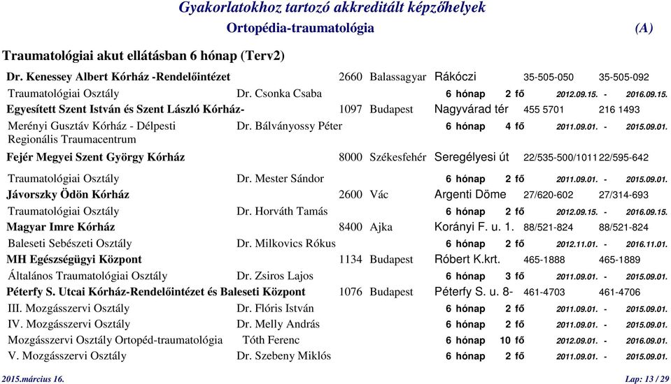 Mester Sándor 6 hónap 2 fő 2011.09.01. - 2015.09.01. Jávorszky Ödön Kórház 2600 Vác Argenti Döme 27/620-602 27/314-693 Traumatológiai Osztály Dr. Horváth Tamás 6 hónap 2 fő 2012.09.15. - 2016.09.15. Magyar Imre Kórház 8400 Ajka Korányi F.