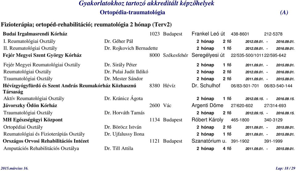 Sirály Péter 2 hónap 1 fő 2011.09.01. - 2015.09.01. Reumatológiai Osztály Dr. Pulai Judit Ildikó 2 hónap 2 fő 2012.09.01. - 2016.09.01. Traumatológiai Osztály Dr. Mester Sándor 2 hónap 2 fő 2011.09.01. - 2015.09.01. Hévízgyógyfürdő és Szent András Reumakórház Közhasznú 8380 Hévíz Dr.