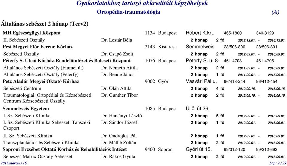 Utcai Kórház-Rendelőintézet és Baleseti Központ 1076 Budapest Péterfy S. u. 8-461-4703 461-4706 Általános Sebészeti Osztály (Fiumei út) Dr. Németh Attila 2 hónap 2 fő 2011