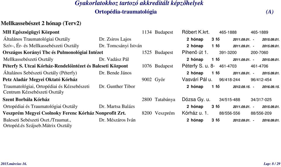 391-3200 200-7060 Mellkassebészeti Osztály Dr. Vadász Pál 2 hónap 1 fő 2011.09.01. - 2015.09.01. Péterfy S. Utcai Kórház-Rendelőintézet és Baleseti Központ 1076 Budapest Péterfy S. u.