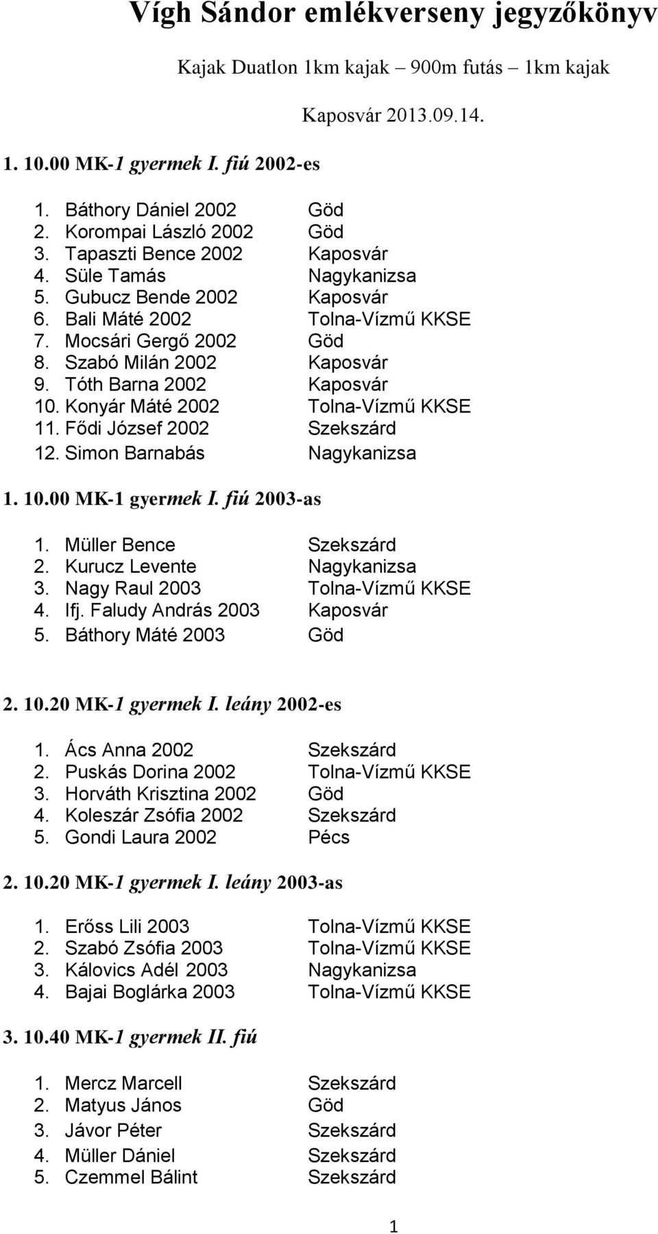 Tóth Barna 2002 Kaposvár 10. Konyár Máté 2002 Tolna-Vízmű KKSE 11. Fődi József 2002 Szekszárd 12. Simon Barnabás Nagykanizsa 1. 10.00 MK-1 gyermek I. fiú 2003-as 1. Müller Bence Szekszárd 2.