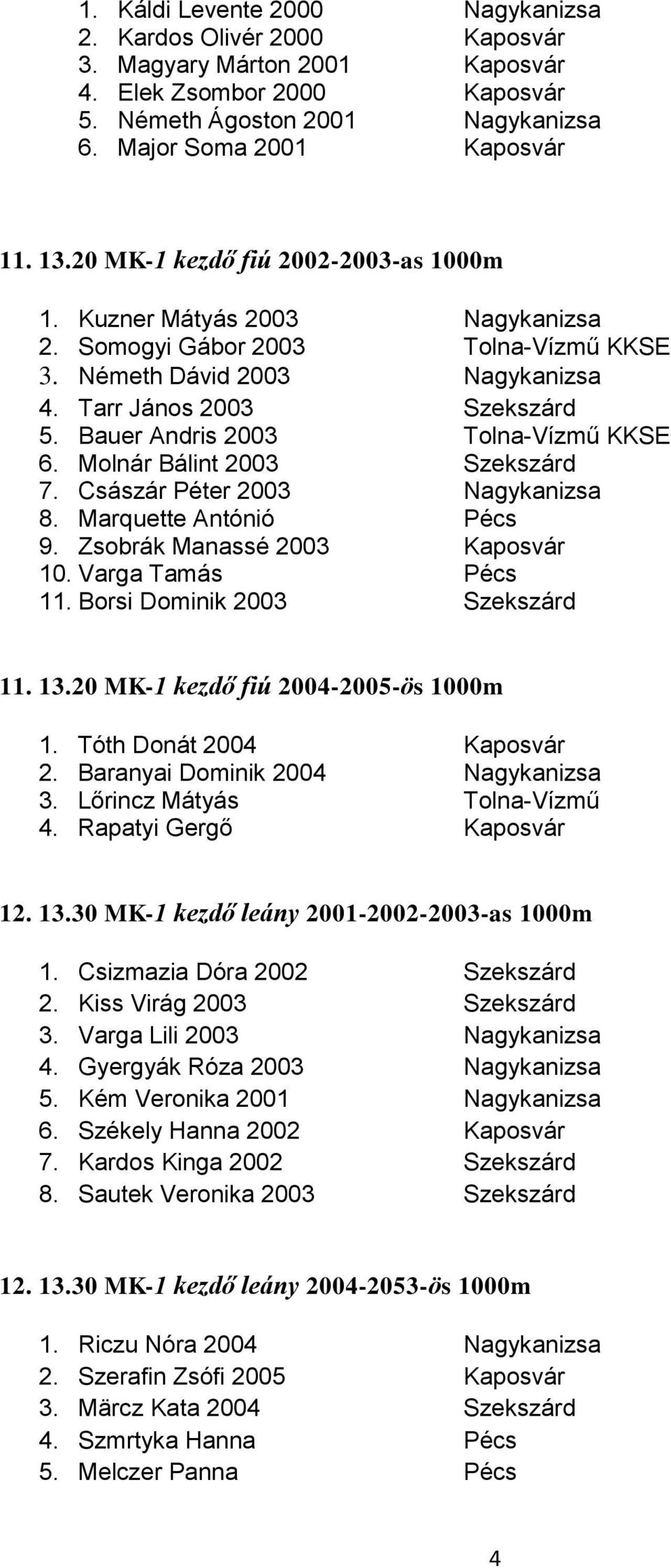 Bauer Andris 2003 Tolna-Vízmű KKSE 6. Molnár Bálint 2003 Szekszárd 7. Császár Péter 2003 Nagykanizsa 8. Marquette Antónió Pécs 9. Zsobrák Manassé 2003 Kaposvár 10. Varga Tamás Pécs 11.