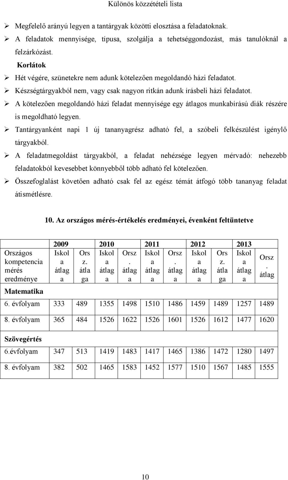 A kötelezően megoldandó házi feladat mennyisége egy átlagos munkabírású diák részére is megoldható legyen. Tantárgyanként napi 1 új tananyagrész adható fel, a szóbeli felkészülést igénylő tárgyakból.