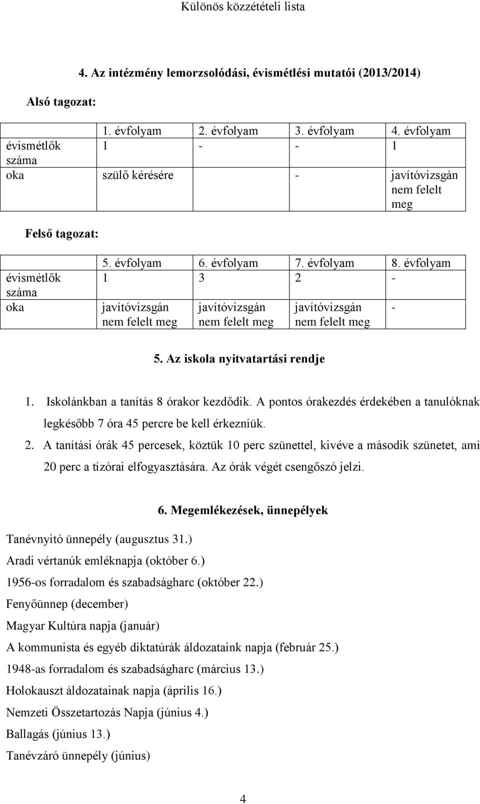 évfolyam 1 3 2 - javítóvizsgán nem felelt meg javítóvizsgán nem felelt meg javítóvizsgán nem felelt meg - 5. Az iskola nyitvatartási rendje 1. Iskolánkban a tanítás 8 órakor kezdődik.