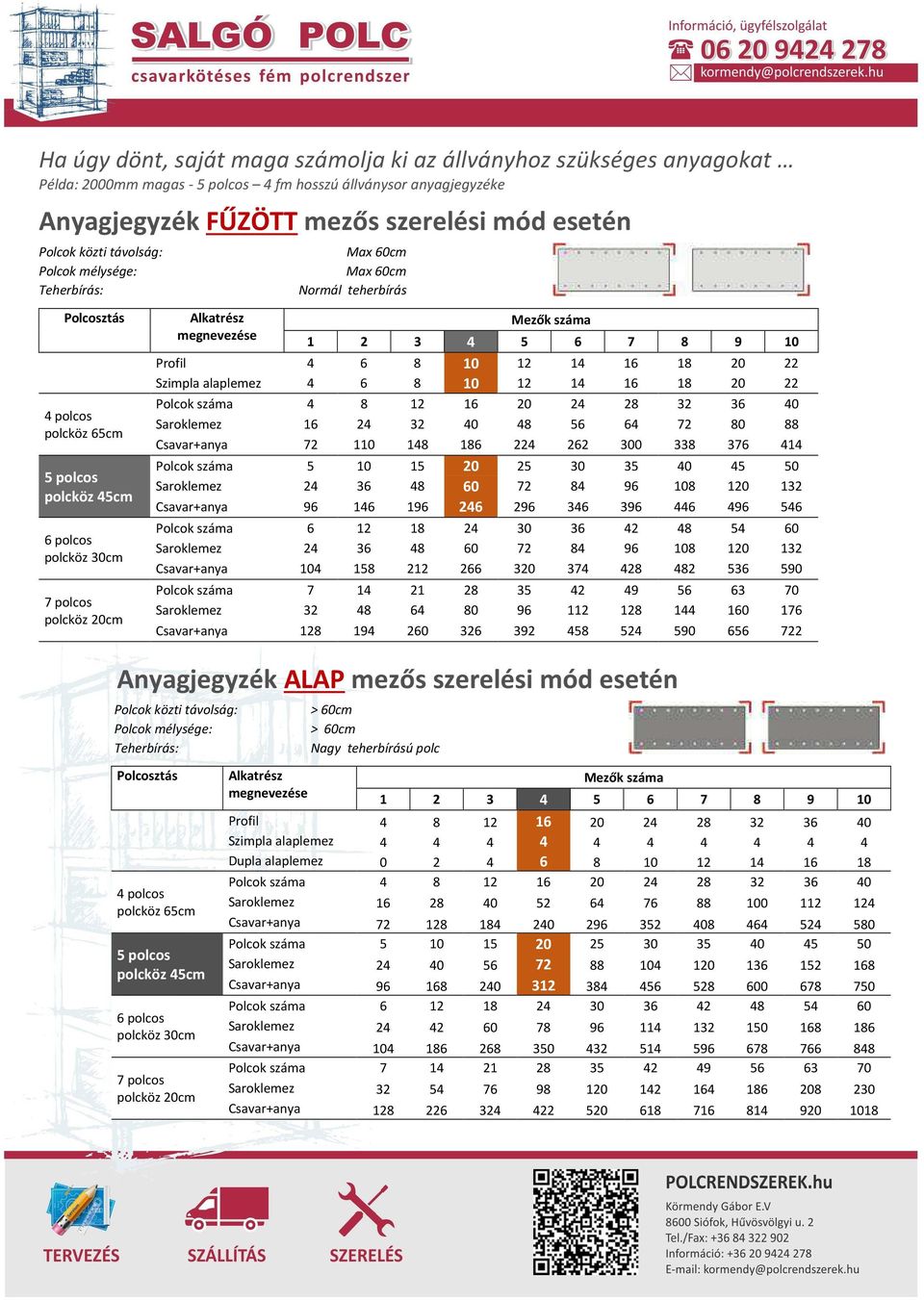 Mezők száma 1 2 3 4 5 6 7 8 9 10 Profil 4 6 8 10 12 14 16 18 20 22 Szimpla alaplemez 4 6 8 10 12 14 16 18 20 22 Polcok száma 4 8 12 16 20 24 28 32 36 40 Saroklemez 16 24 32 40 48 56 64 72 80 88