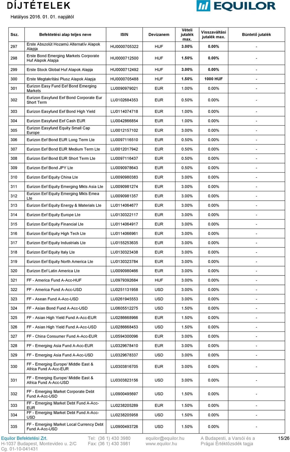 50% 1000-301 302 Eurizon Easy Fund Eef Bond Emerging Markets Eurizon Easyfund Eef Bond Corporate Eur Short Term LU0090979021 1.00% LU0102684353 0.