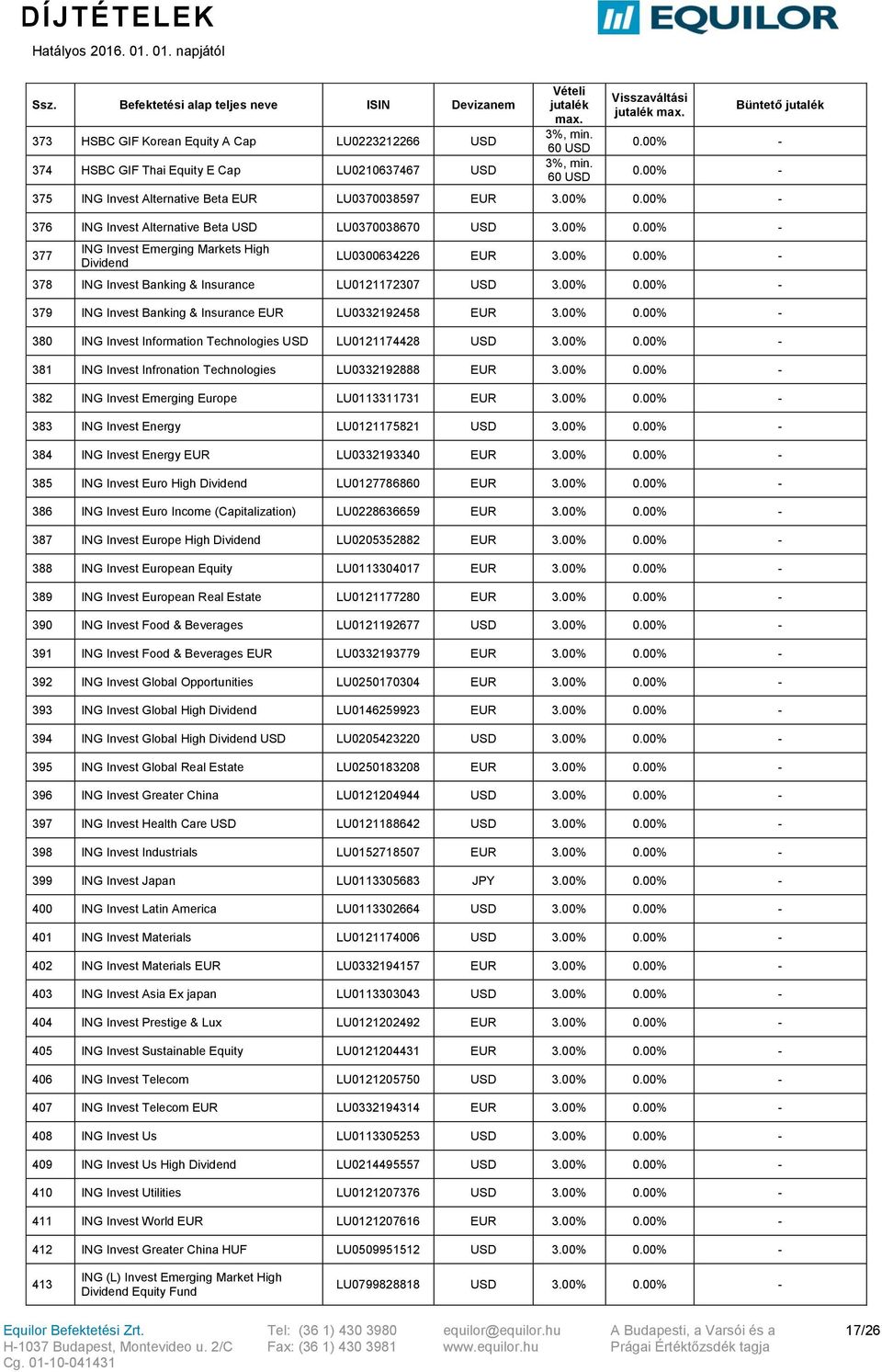 00% 379 ING Invest Banking & Insurance LU0332192458 3.00% 380 ING Invest Information Technologies LU0121174428 3.00% 381 ING Invest Infronation Technologies LU0332192888 3.