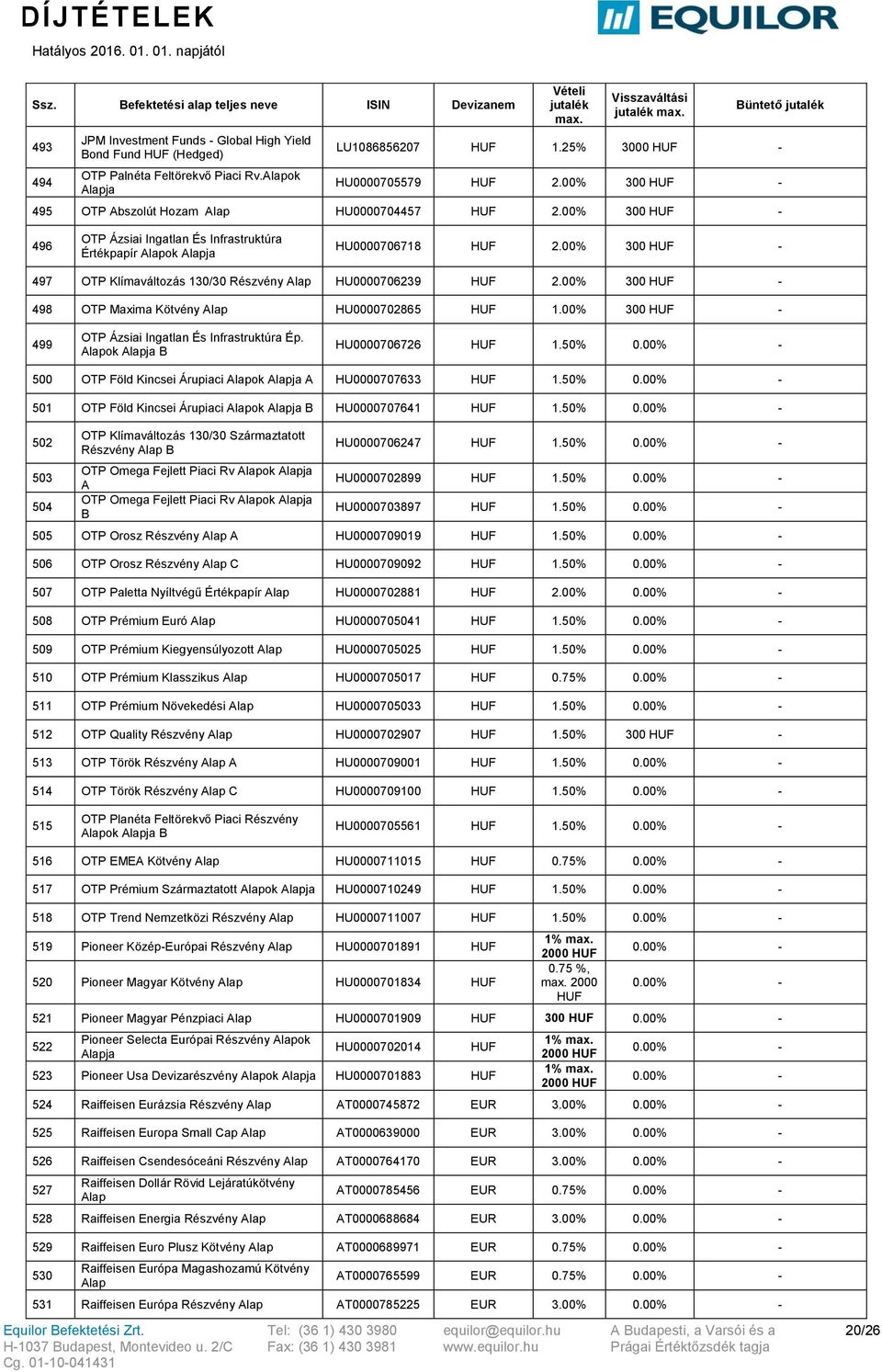 00% 300-497 OTP Klímaváltozás 130/30 Részvény Alap HU0000706239 2.00% 300-498 OTP Maxima Kötvény Alap HU0000702865 1.00% 300-499 OTP Ázsiai Ingatlan És Infrastruktúra Ép.