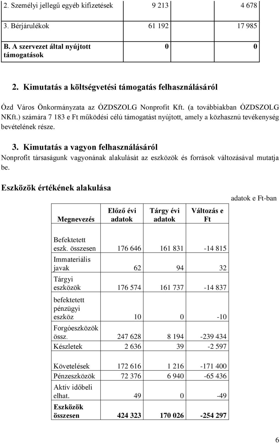 ) számára 7 183 e Ft működési célú támogatást nyújtott, amely a közhasznú tevékenység bevételének része. 3.