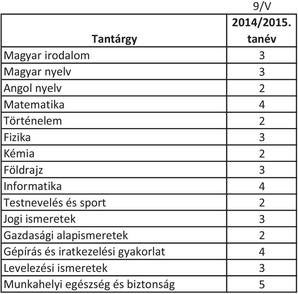 sport 2 Jogi ismeretek 3 Gazdasági alapismeretek 2 Gépírás és