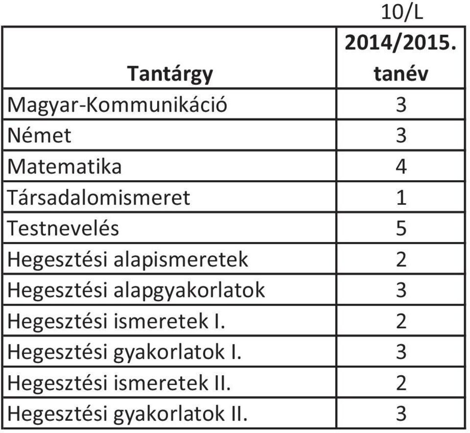 Hegesztési alapgyakorlatok 3 Hegesztési ismeretek I.