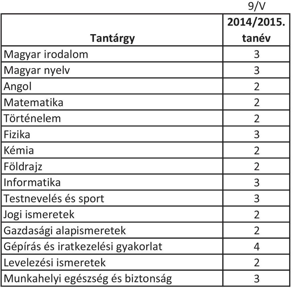 és sport 3 Jogi ismeretek 2 Gazdasági alapismeretek 2 Gépírás és