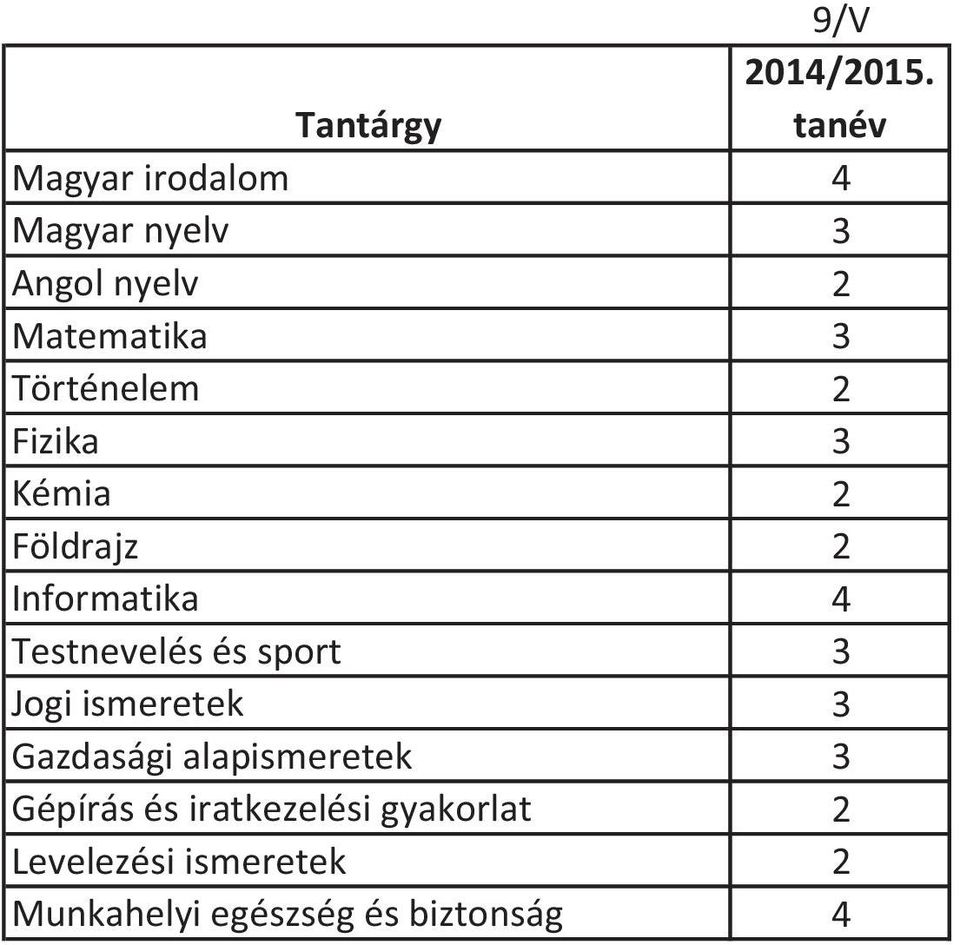 sport 3 Jogi ismeretek 3 Gazdasági alapismeretek 3 Gépírás és