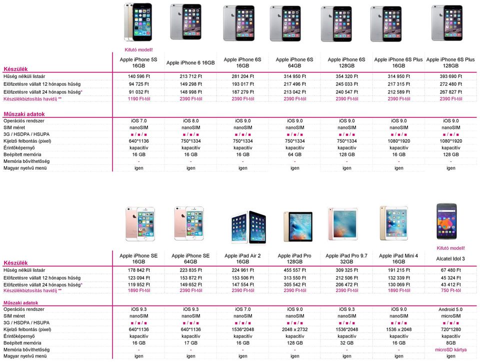 Ft 148 998 Ft 187 279 Ft 213 042 Ft 240 547 Ft 212 589 Ft 267 827 Ft biztosítás havidíj ** 1190 Ft-tól 2390 Ft-tól 2390 Ft-tól 2390 Ft-tól 2390 Ft-tól 2390 Ft-tól 2390 Ft-tól Operációs rendszer ios 7.
