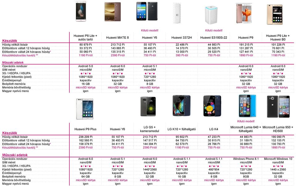 13 000 Ft 29 520 Ft 127 441 Ft 70 343 Ft biztosítás havidíj ** 1190 Ft-tól 2390 Ft-tól 750 Ft-tól 390 Ft-tól 750 Ft-tól 1890 Ft-tól 1190 Ft-tól Operációs rendszer Android 5.0 Android 6.0 Android 5.