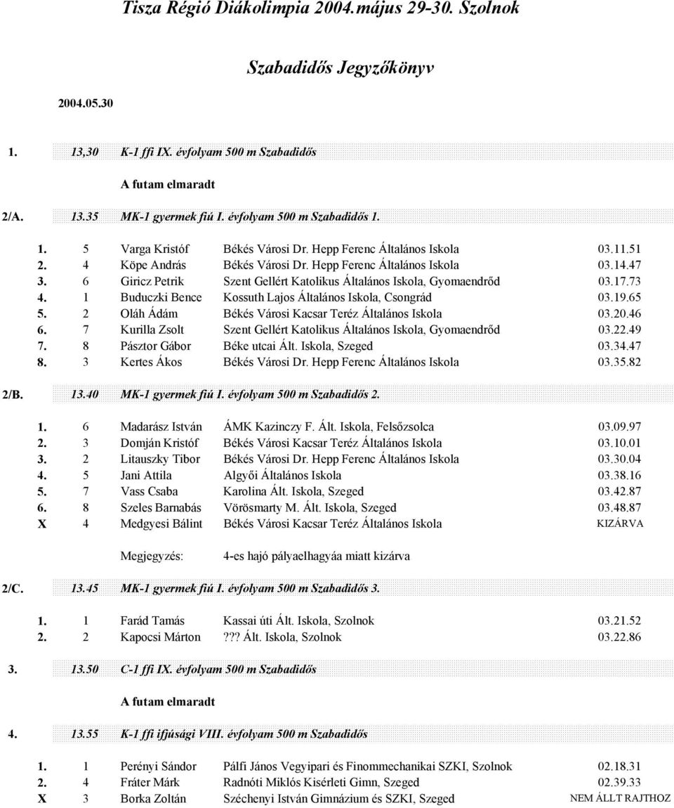 1 Buduczki Bence Kossuth Lajos Általános Iskola, Csongrád 03.19.65 5. 2 Oláh Ádám Békés Városi Kacsar Teréz Általános Iskola 03.20.46 6.