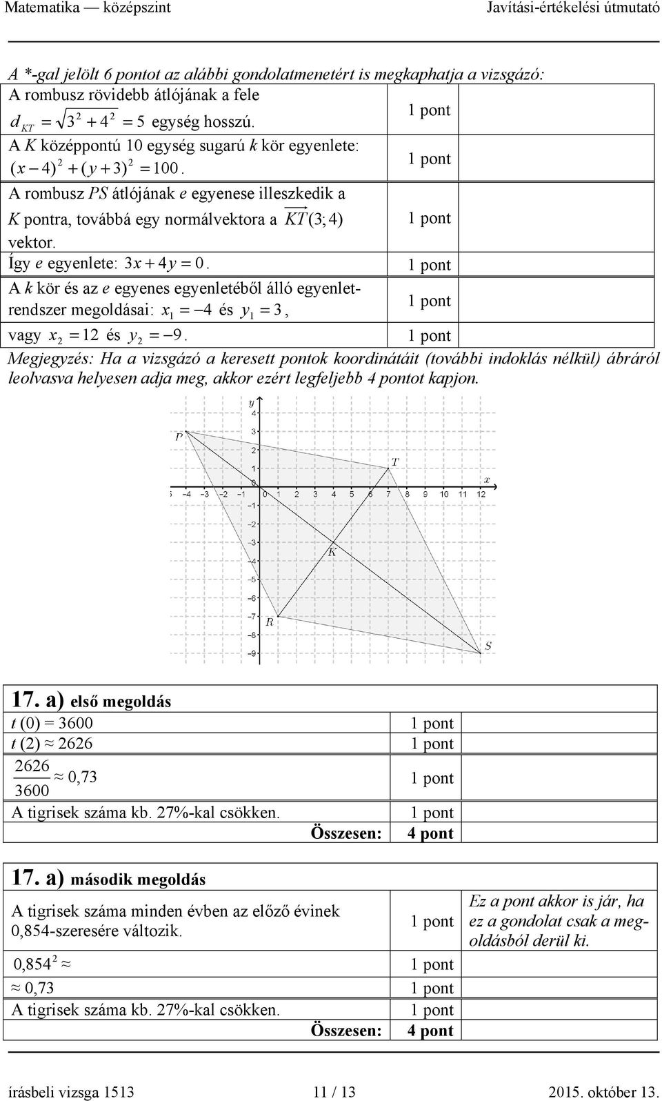 Így e egyenlete: 3 x + 4y = 0. A k kör és az e egyenes egyenletéből álló egyenletrendszer megoldásai: x = 4 és y 3, 1 = 1 = vagy x = 1 és y 9.