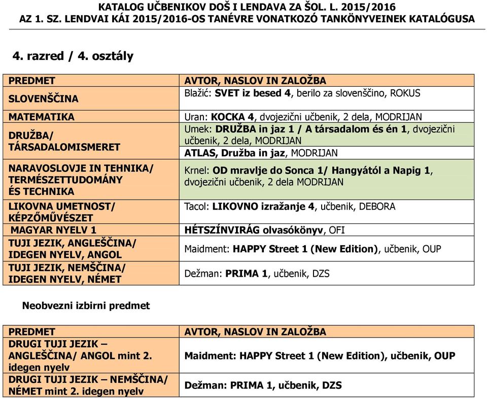 NYELV, NÉMET Blažić: SVET iz besed 4, berilo za slovenščino, ROKUS Uran: KOCKA 4, dvojezični Umek: DRUŽBA in jaz 1 / A társadalom és én 1, dvojezični ATLAS, Družba in jaz, MODRIJAN Krnel: OD mravlje