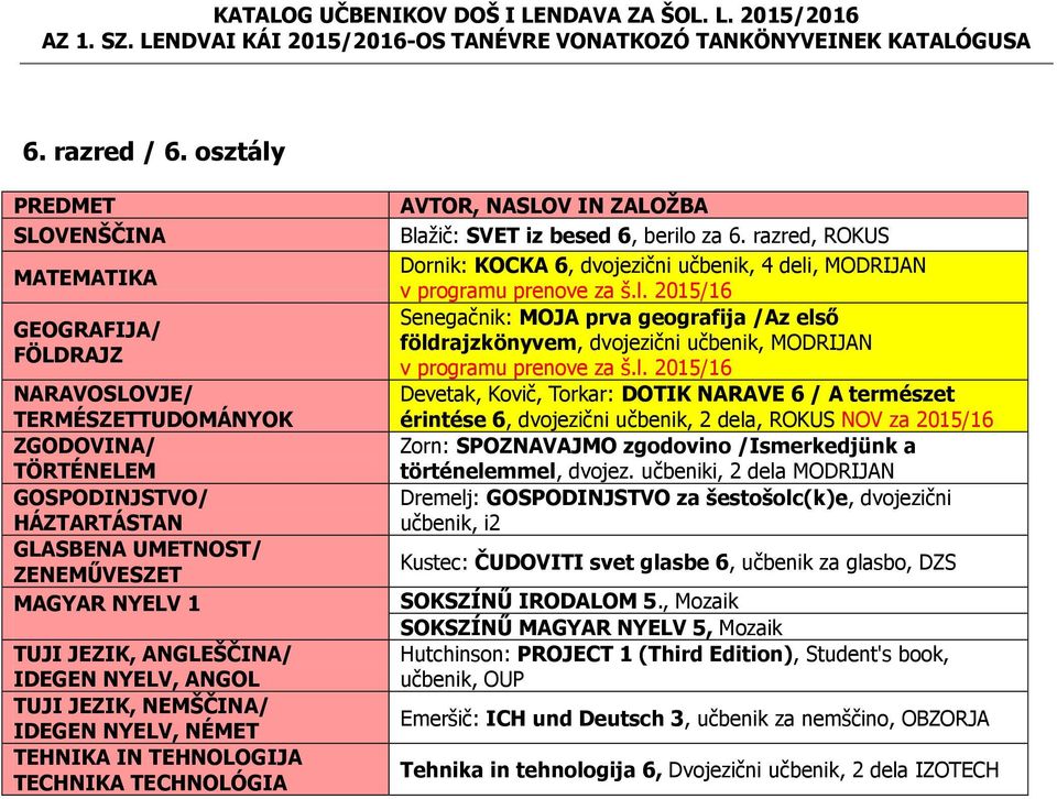 NYELV, NÉMET TEHNIKA IN TEHNOLOGIJA TECHNIKA TECHNOLÓGIA Blažič: SVET iz besed 6, berilo za 6.