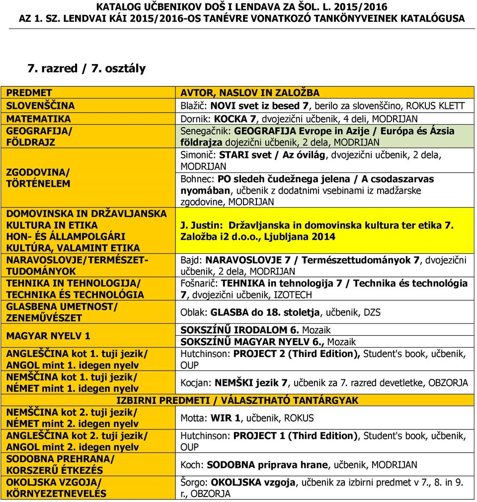 TECHNIKA ÉS TECHNOLÓGIA Blažič: NOVI svet iz besed 7, berilo za slovenščino, ROKUS KLETT Dornik: KOCKA 7, dvojezični učbenik, 4 deli, MODRIJAN Senegačnik: GEOGRAFIJA Evrope in Azije / Európa és Ázsia