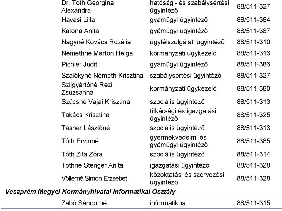 Vajai Krisztina szociális 88/511-313 Takács Krisztina titkársági és igazgatási 88/511-325 Tasner Lászlóné szociális 88/511-313 Tóth Ervinné gyermekvédelmi és gyámügyi 88/511-385 Tóth Zita Zóra