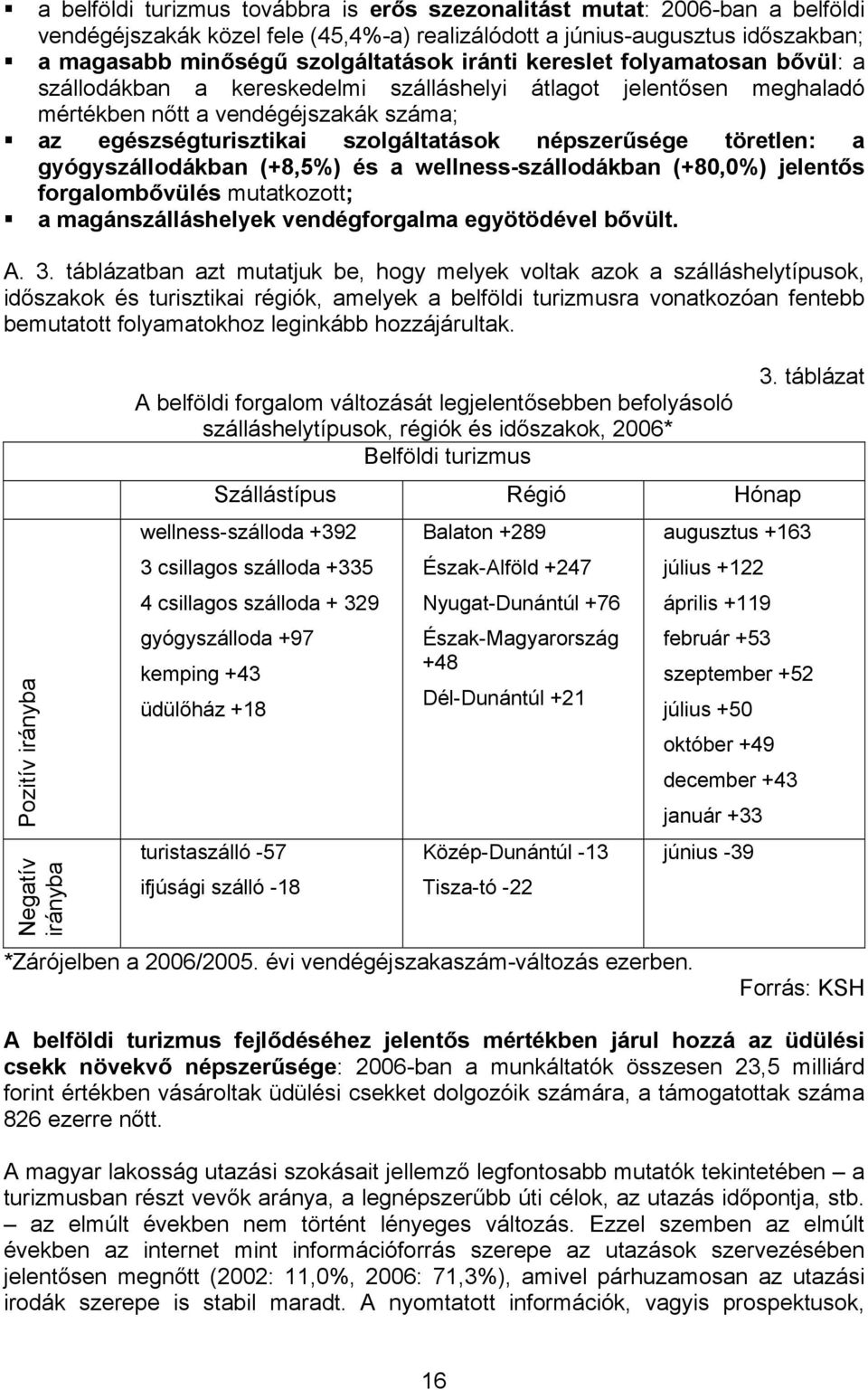 töretlen: a gyógyszállodákban (+8,5%) és a wellness-szállodákban (+80,0%) jelentős forgalombővülés mutatkozott; a magánszálláshelyek vendégforgalma egyötödével bővült. A. 3.