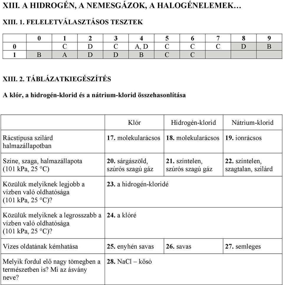 TÁBLÁZATKIEGÉSZÍTÉS A klór, a hidroén-klorid és a nátrium-klorid összehasonlítása Klór Hidroén-klorid Nátrium-klorid Rácstípusa szilárd halmazállapotban 17. molekularácsos 18. molekularácsos 19.