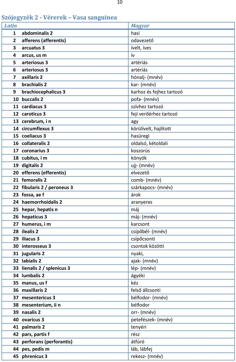 13 cerebrum, i n agy 14 circumflexus 3 körülívelt, hajlított 15 coeliacus 3 hasüregi 16 collateralis 2 oldalsó, kétoldali 17 coronarius 3 koszorús 18 cubitus, i m könyök 19 digitalis 2 ujj- (mnév) 20