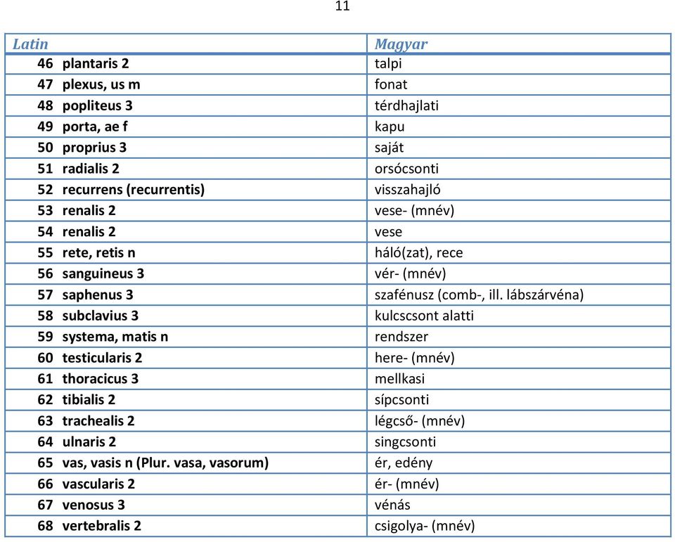 lábszárvéna) 58 subclavius 3 kulcscsont alatti 59 systema, matis n rendszer 60 testicularis 2 here- (mnév) 61 thoracicus 3 mellkasi 62 tibialis 2 sípcsonti 63