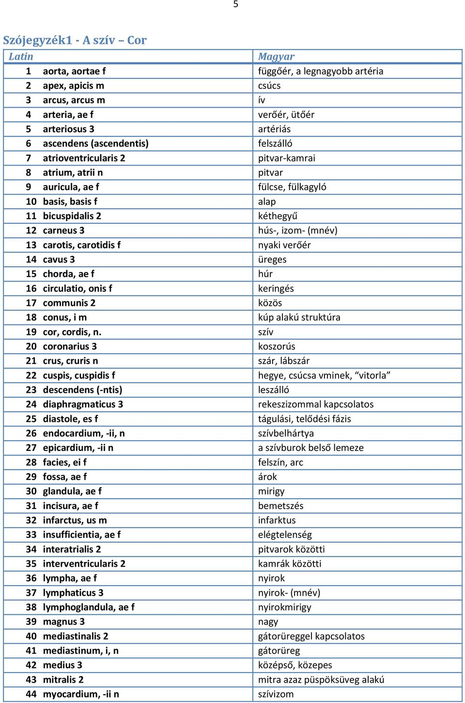 (mnév) 13 carotis, carotidis f nyaki verőér 14 cavus 3 üreges 15 chorda, ae f húr 16 circulatio, onis f keringés 17 communis 2 közös 18 conus, i m kúp alakú struktúra 19 cor, cordis, n.